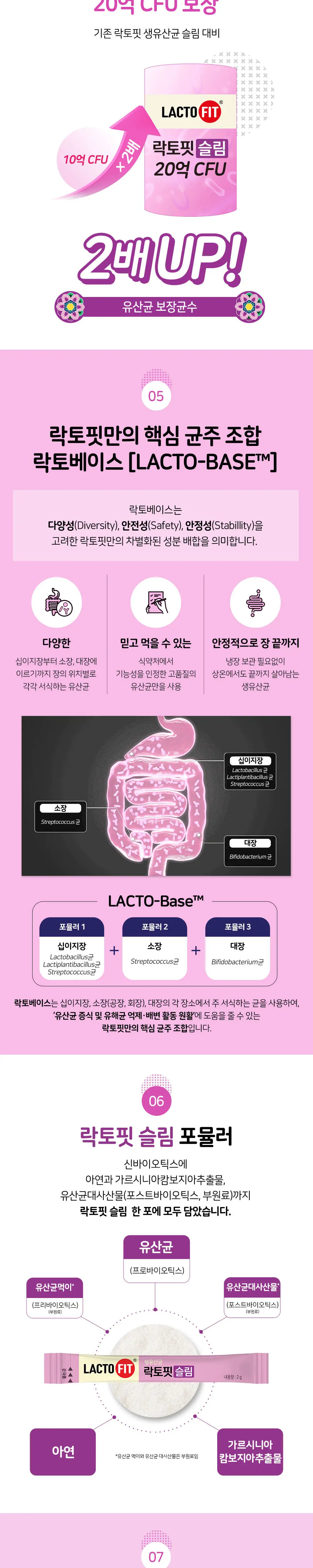 [올영단독] 락토핏 슬림 30포 더블 기획 (+러기지택 증정) (1개월분) 상세페이지 2